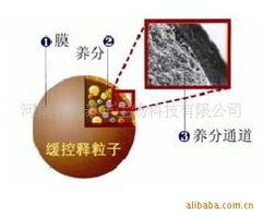 天然生物钾 肥复合肥的肥好帮手