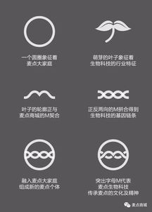 麦点生物科技官方logo发布