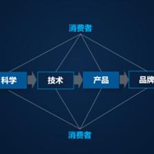 盘后回顾 | 多支生物科技股走高，华熙生物等公司涨幅逾11%